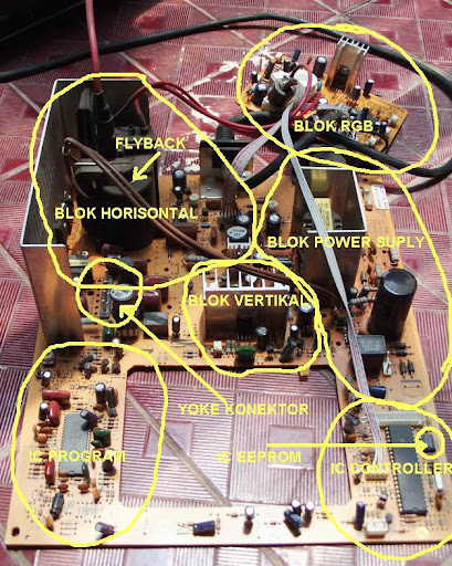 Detail Bagian Bagian Tv Tabung Dan Gambarnya Nomer 5