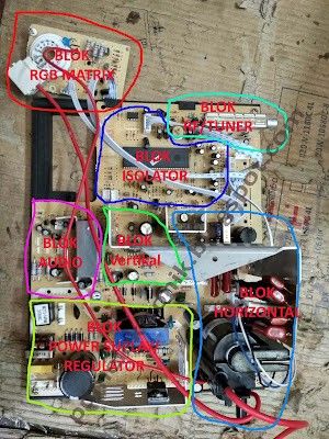Detail Bagian Bagian Tv Tabung Dan Gambarnya Nomer 6