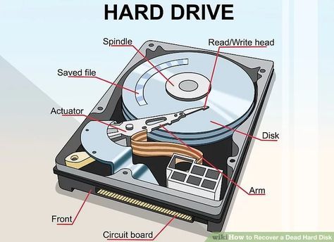 Detail Bagian Dari Storage Device Nomer 12