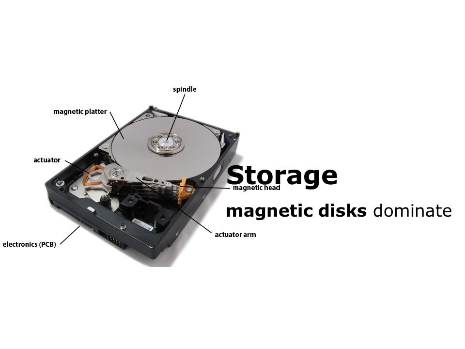 Detail Bagian Dari Storage Device Nomer 22