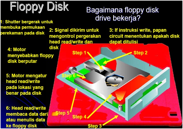 Detail Bagian Dari Storage Device Nomer 3