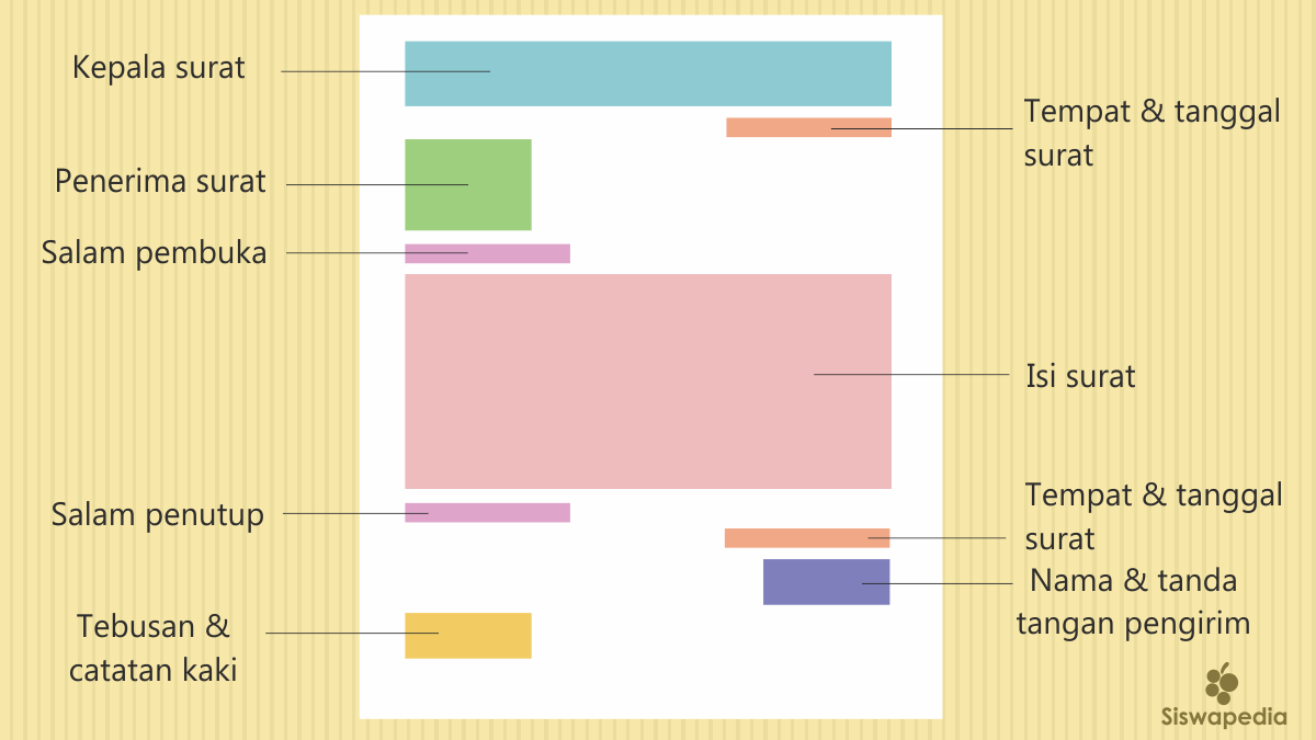 Detail Bagian Kepala Surat Nomer 12