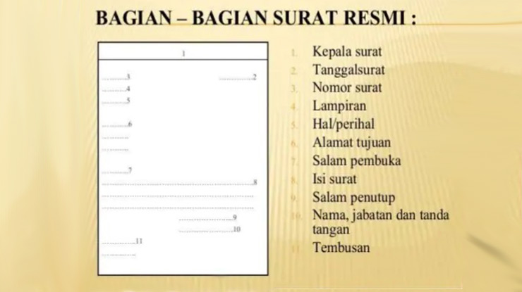 Detail Bagian Surat Lamaran Nomer 14