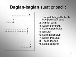 Detail Bagian Surat Pribadi Nomer 14