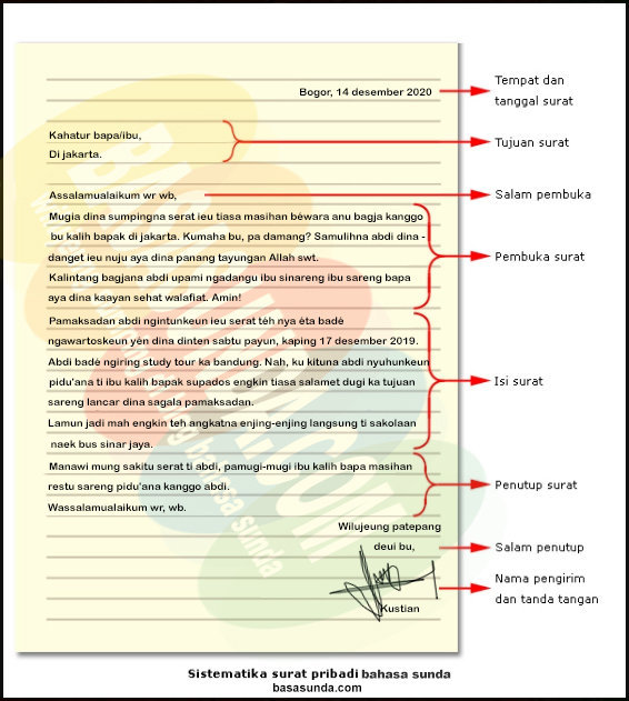 Detail Bagian Surat Pribadi Nomer 25