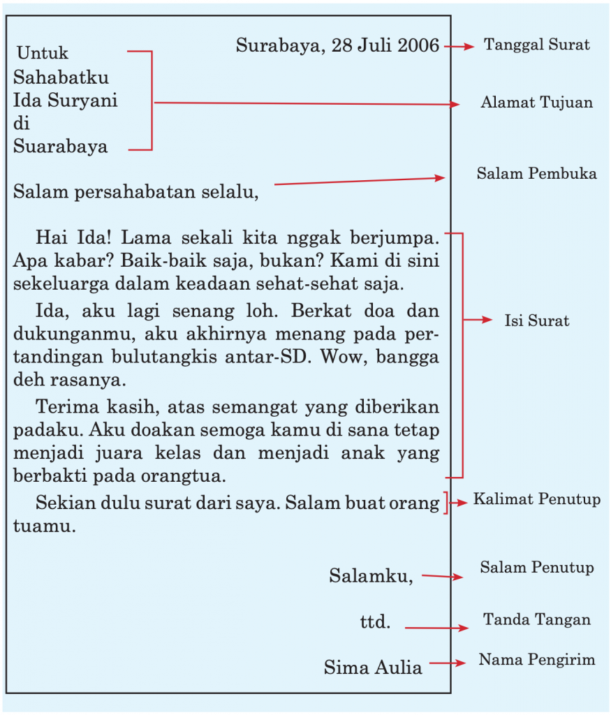 Detail Bagian Surat Undangan Resmi Nomer 14