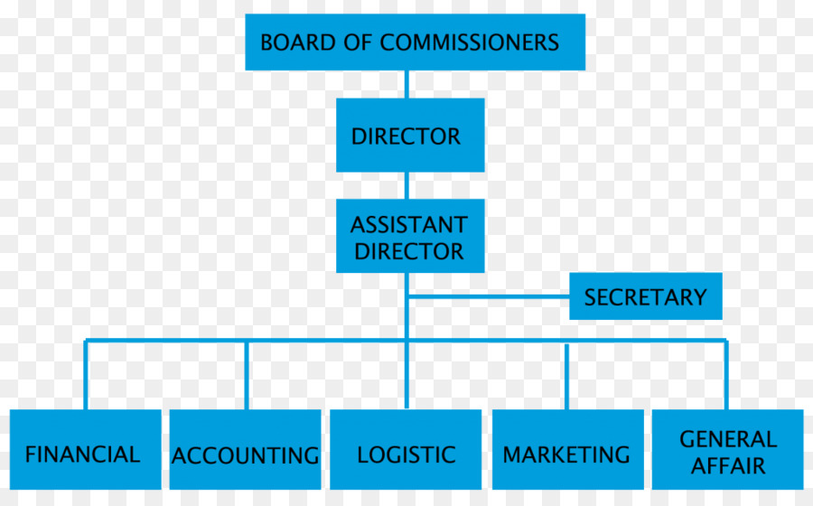 Detail Baground Struktur Organisasi Nomer 21