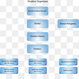Detail Baground Struktur Organisasi Nomer 31