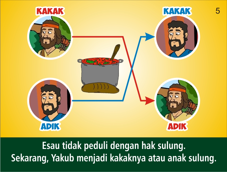 Detail Bahan Ajar Sekolah Minggu Bergambar Nomer 48