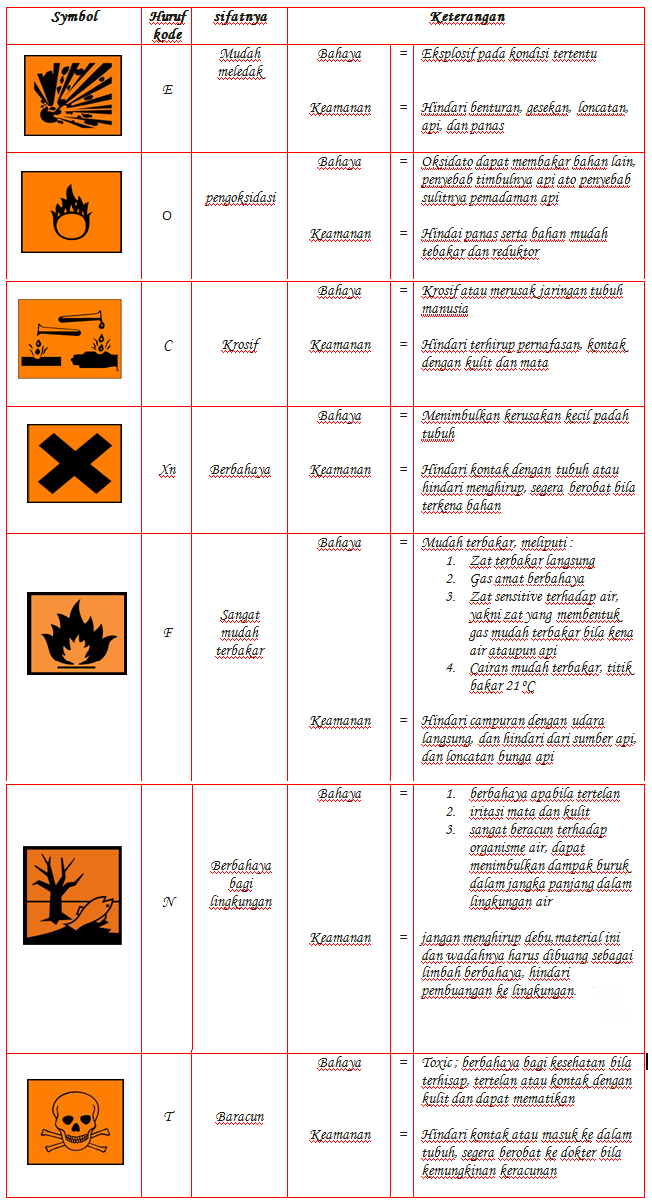 Detail Bahan Bahan Kimia Di Laboratorium Dan Gambarnya Nomer 7