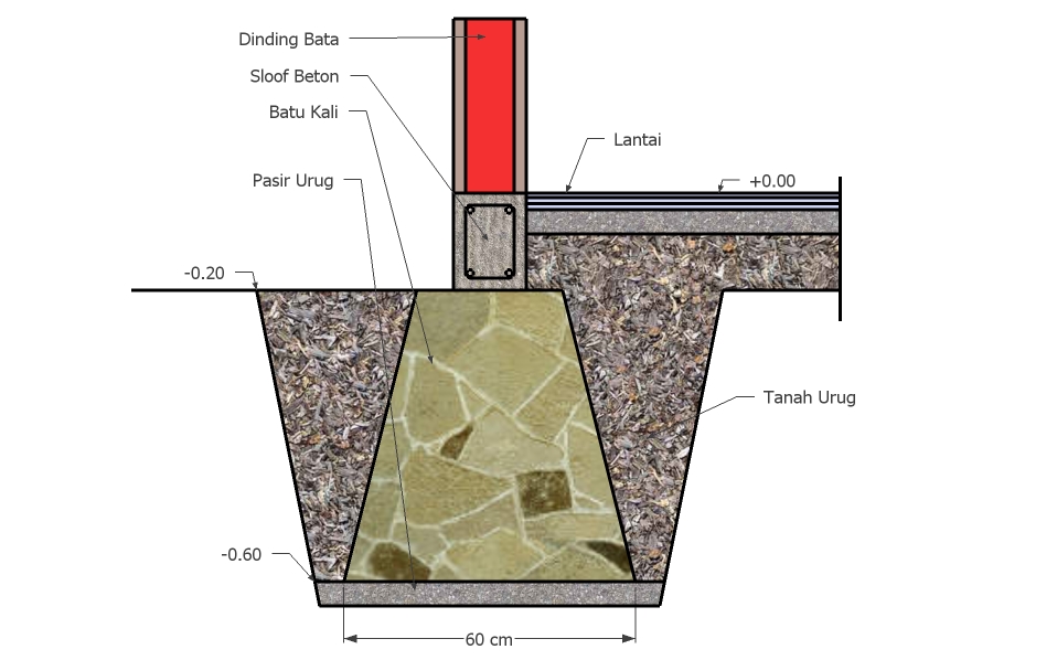 Detail Bahan Pondasi Rumah Nomer 44