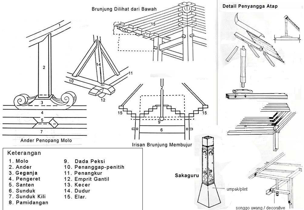 Detail Bahan Rumah Joglo Nomer 2