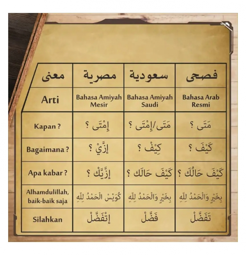 Detail Bahasa Arab Gambar Nomer 29