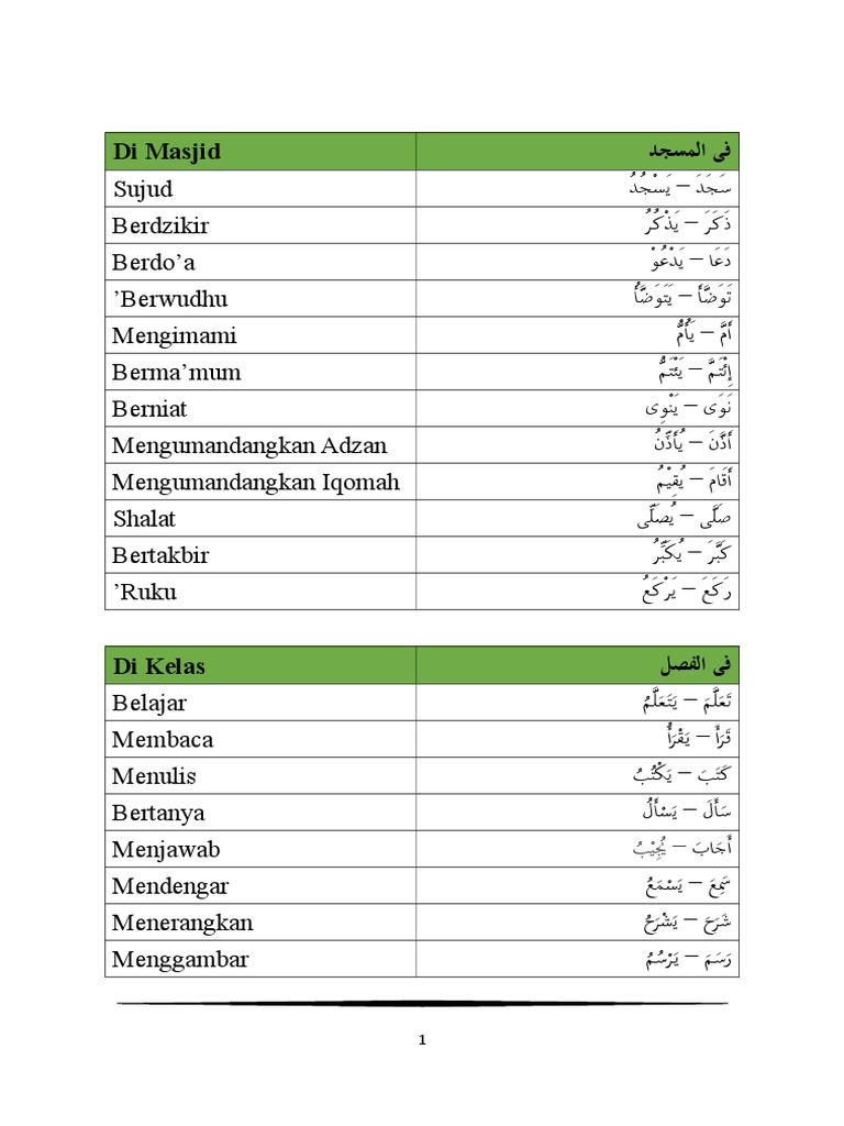 Detail Bahasa Arabnya Menggambar Nomer 5
