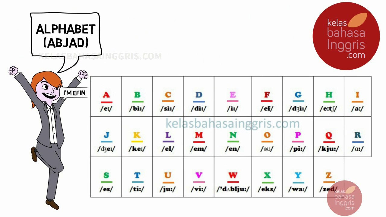 Detail Bahasa Inggrisnya Abc Sampai Z Nomer 8