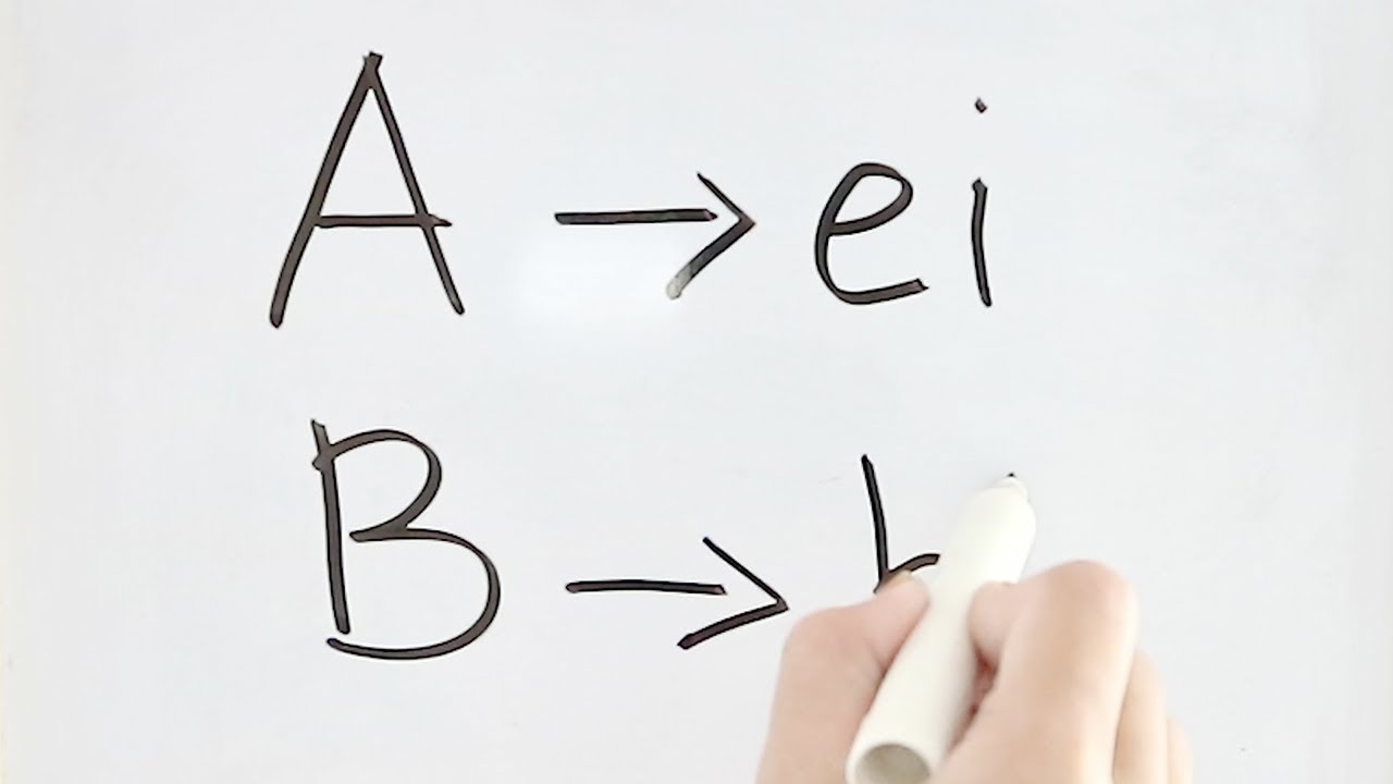 Detail Bahasa Inggrisnya Abc Sampai Z Nomer 15