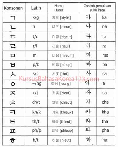 Detail Bahasa Inggrisnya Abc Sampai Z Nomer 18