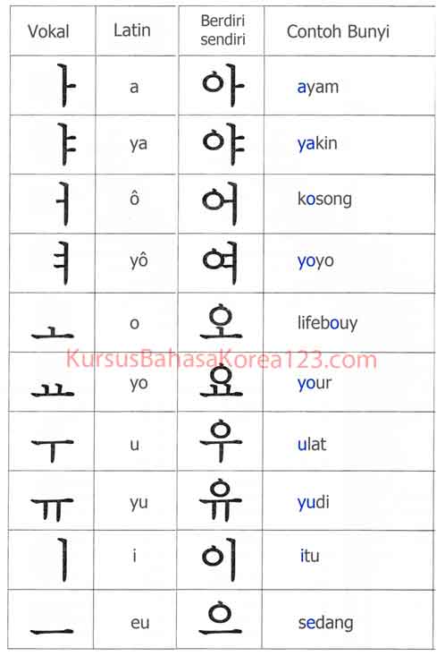 Detail Bahasa Inggrisnya Abc Sampai Z Nomer 25