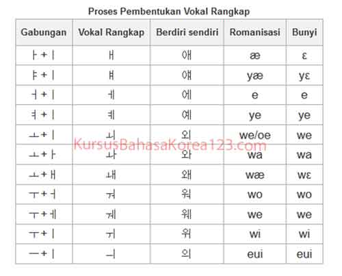 Detail Bahasa Inggrisnya Abc Sampai Z Nomer 29