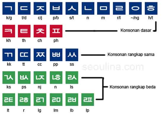 Detail Bahasa Inggrisnya Abc Sampai Z Nomer 41