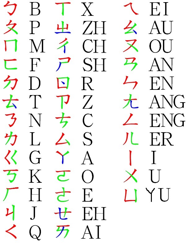 Detail Bahasa Inggrisnya Abc Sampai Z Nomer 45