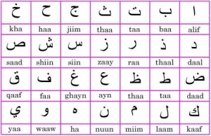 Detail Bahasa Inggrisnya Abc Sampai Z Nomer 50