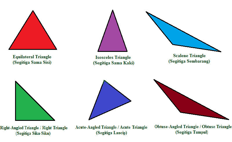 Detail Bahasa Inggrisnya Gambar Asli Nomer 40