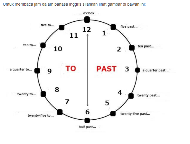 Detail Bahasa Inggrisnya Jam Dinding Nomer 13