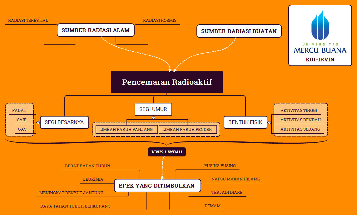 Detail Bahaya Sinar Radioaktif Nomer 42