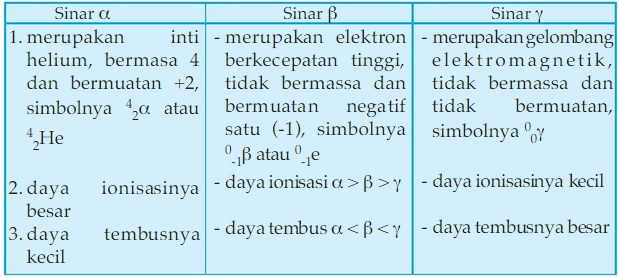 Detail Bahaya Sinar Radioaktif Nomer 56