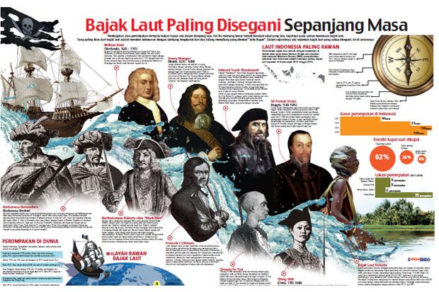 Detail Bajak Laut Asli Nomer 46