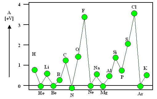 Detail Ionisierungsenergie Diagramm Nomer 2