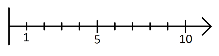 Detail Zahl 2 Schreiben Lernen Nomer 26