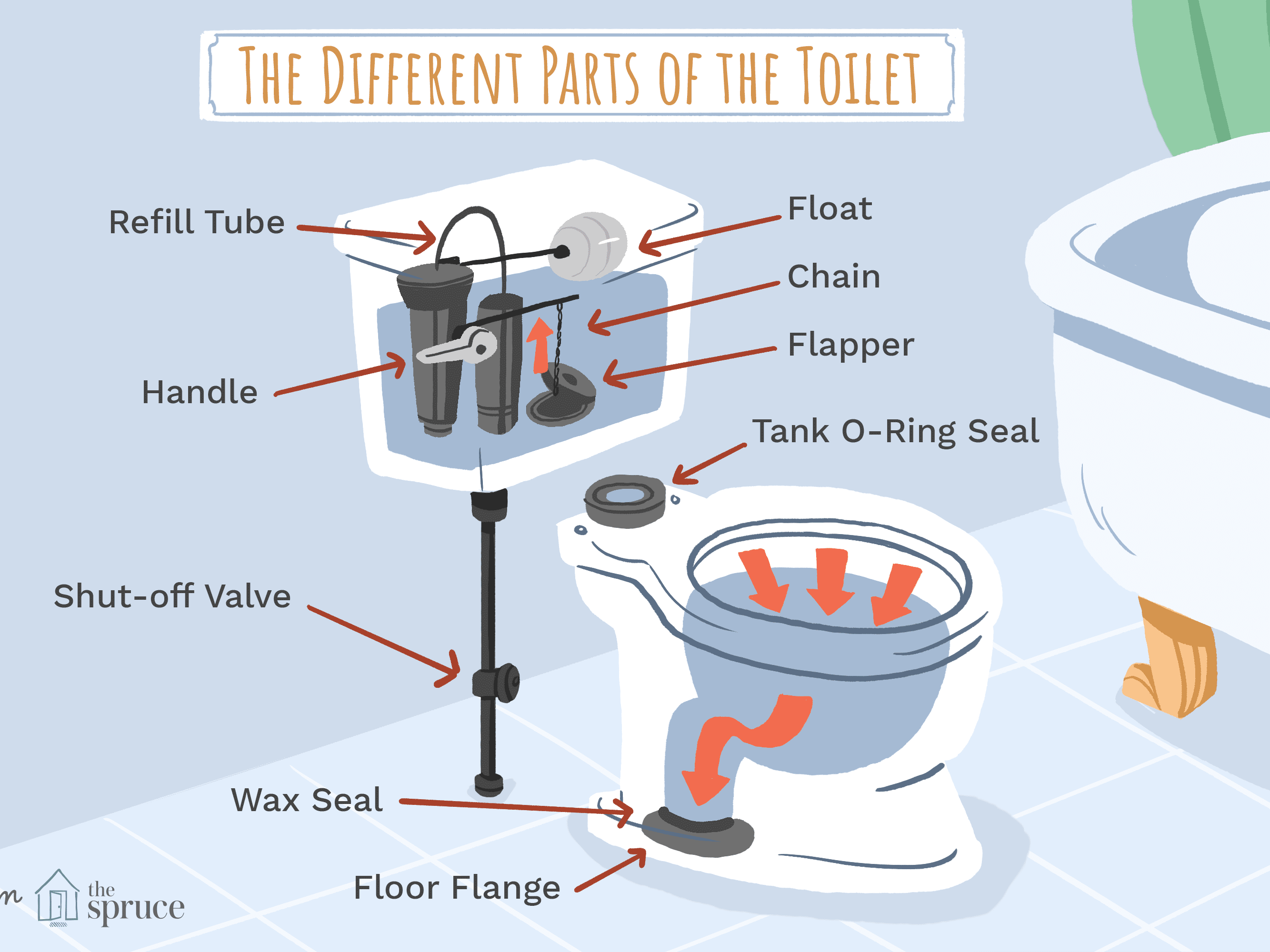 Detail Flush Toilet Images Nomer 18