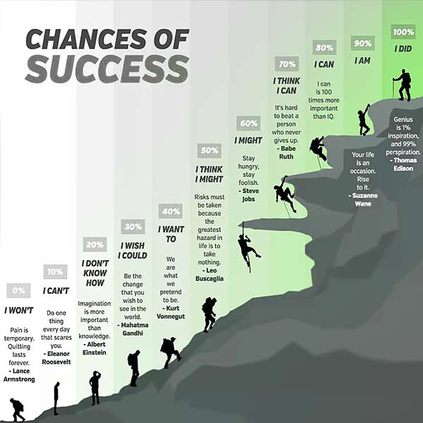 Detail Focus And Hard Work Quotes Nomer 38
