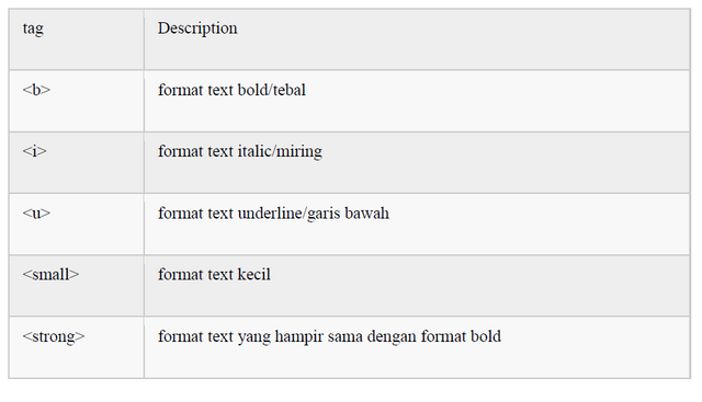 Detail Font Garis Bawah Nomer 23