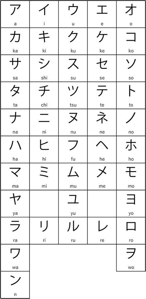 Detail Font Jepang Katakana Nomer 19