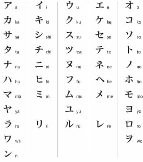 Detail Font Jepang Katakana Nomer 36