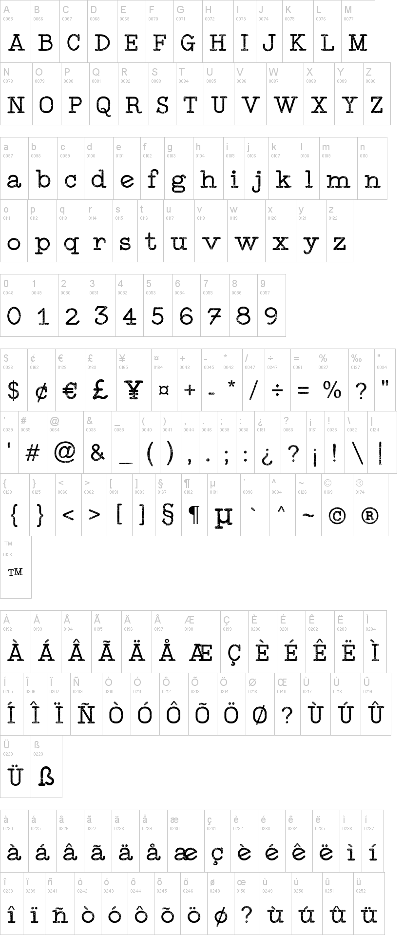 Font Mesin Ketik Dafont - KibrisPDR