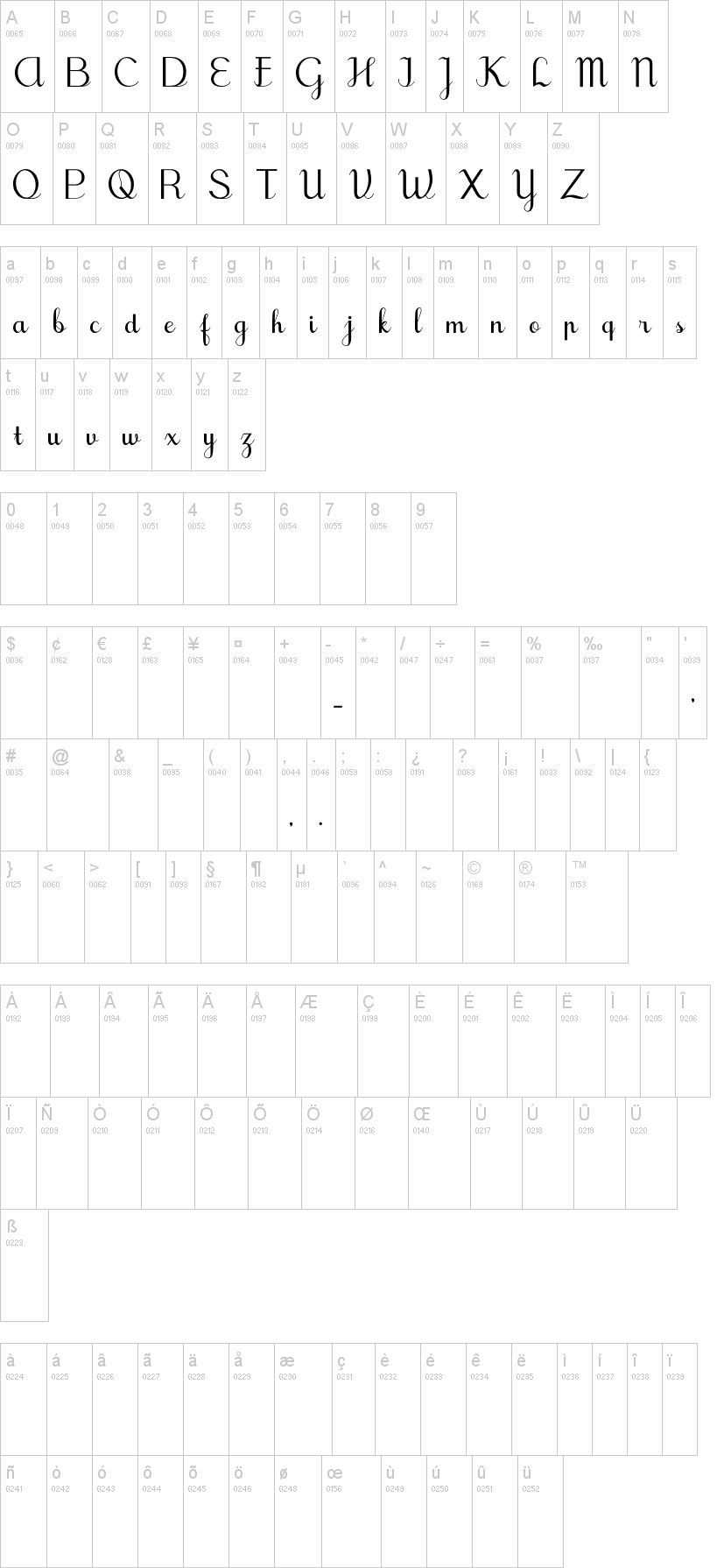 Detail Font Tegak Lurus Nomer 5