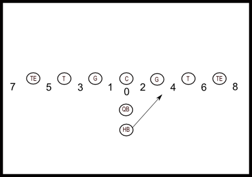 Detail Football Playbook Png Nomer 19