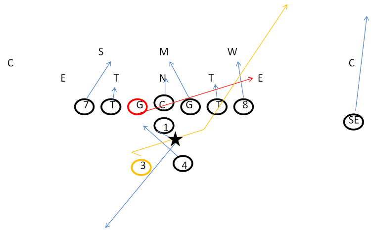 Detail Football Playbook Png Nomer 24