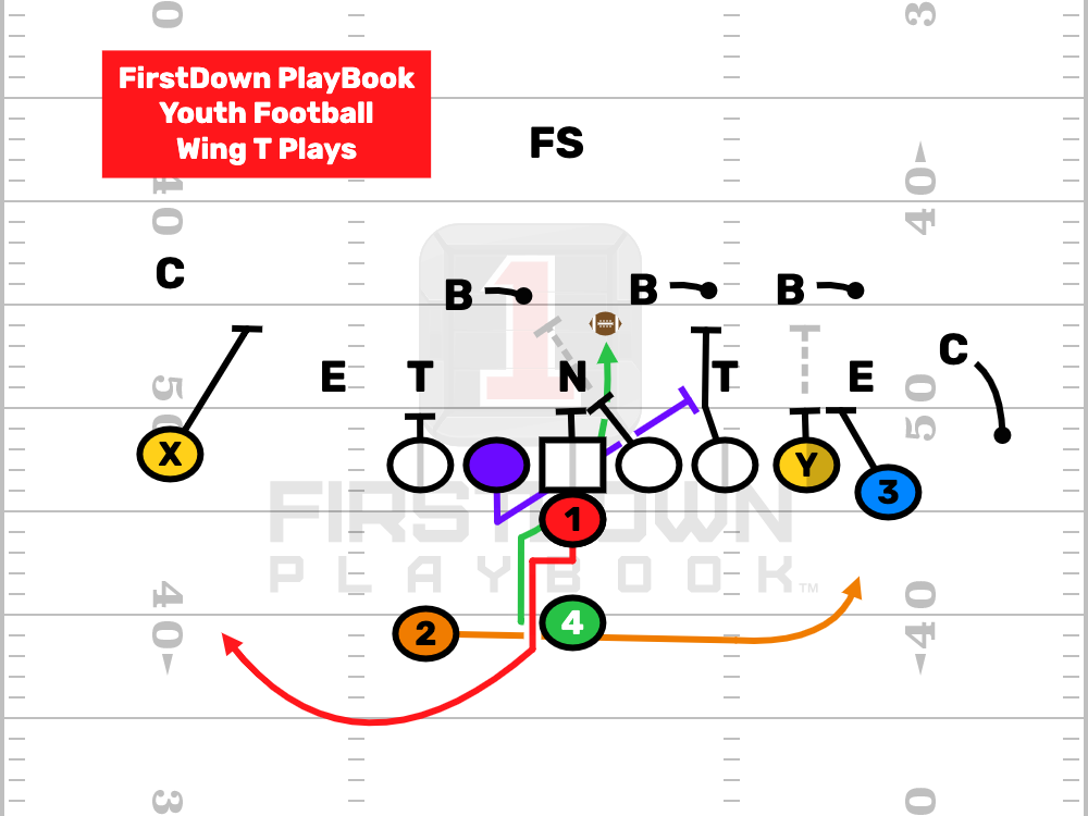 Detail Football Playbook Png Nomer 28