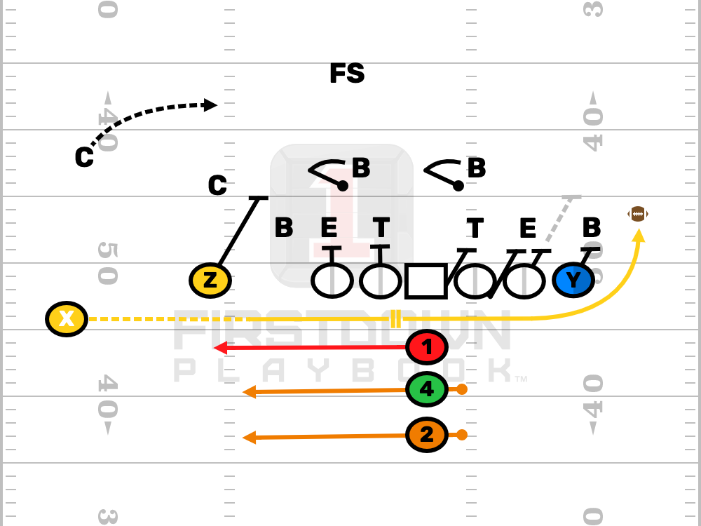 Detail Football Playbook Png Nomer 35