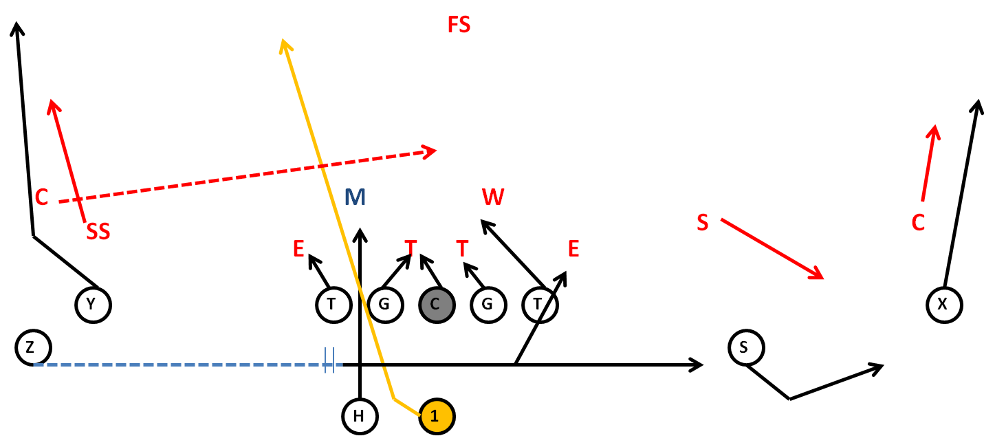 Detail Football Playbook Png Nomer 39