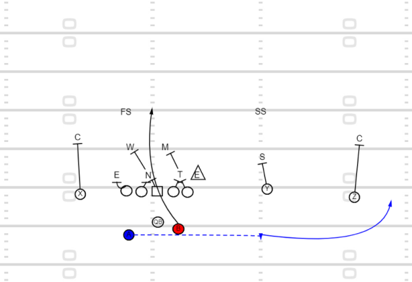 Detail Football Playbook Png Nomer 44