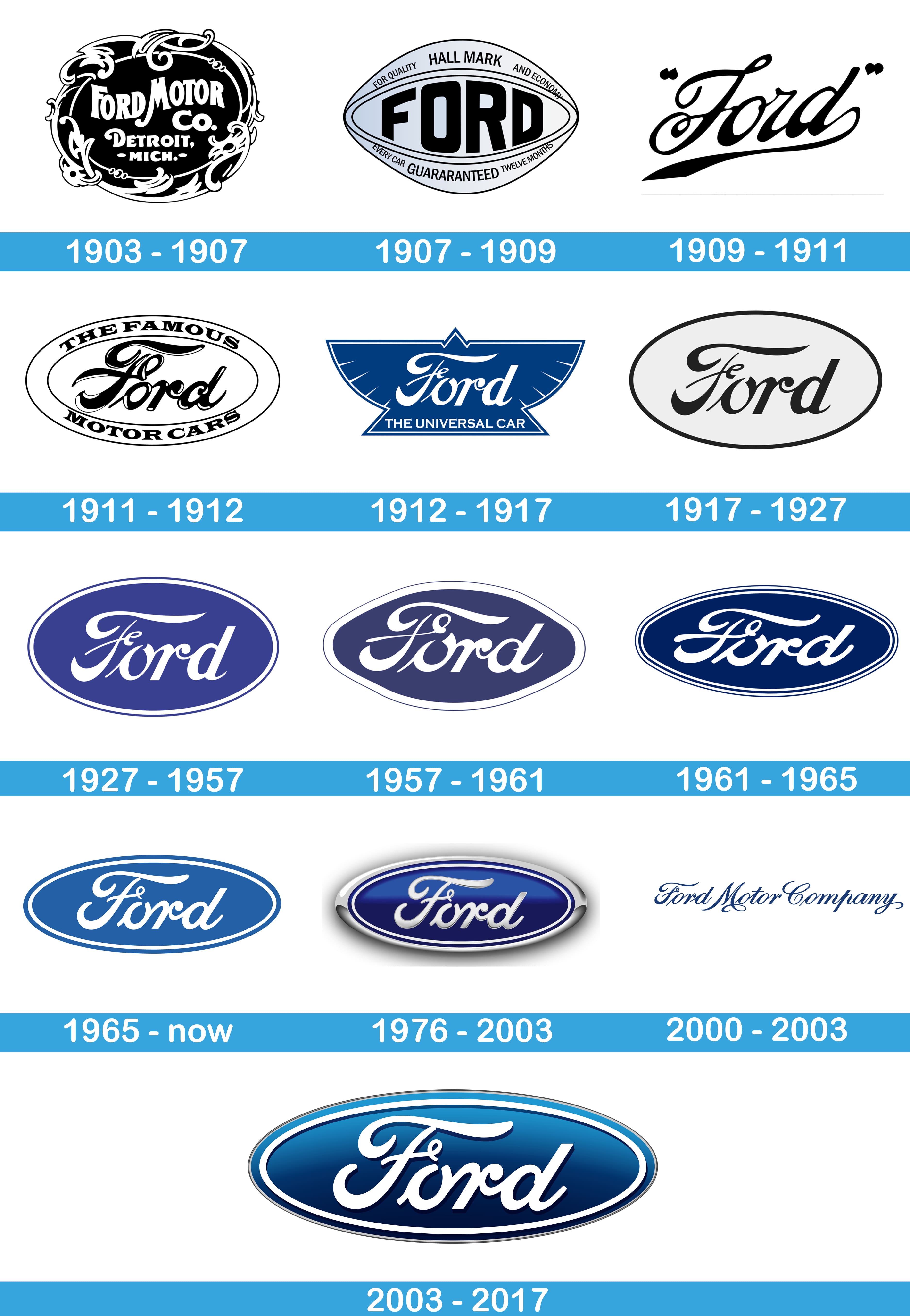 Detail Ford Logo Pictures Nomer 38