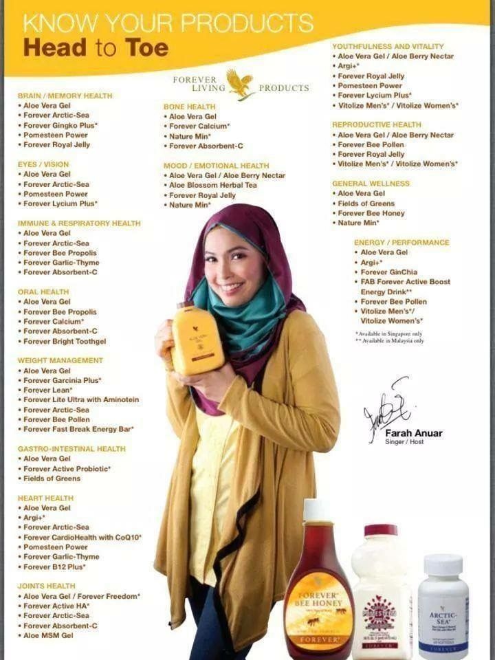 Detail Forever Living Produk Nomer 20