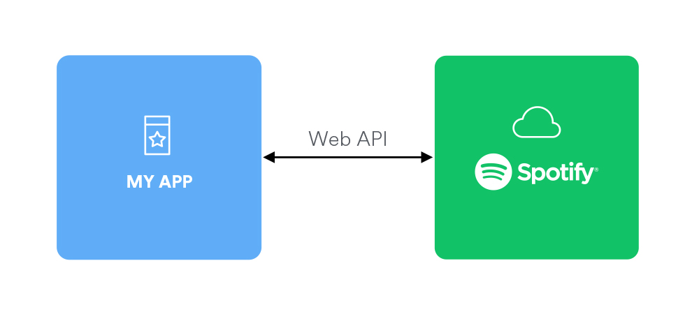 Detail Png Api Nomer 10
