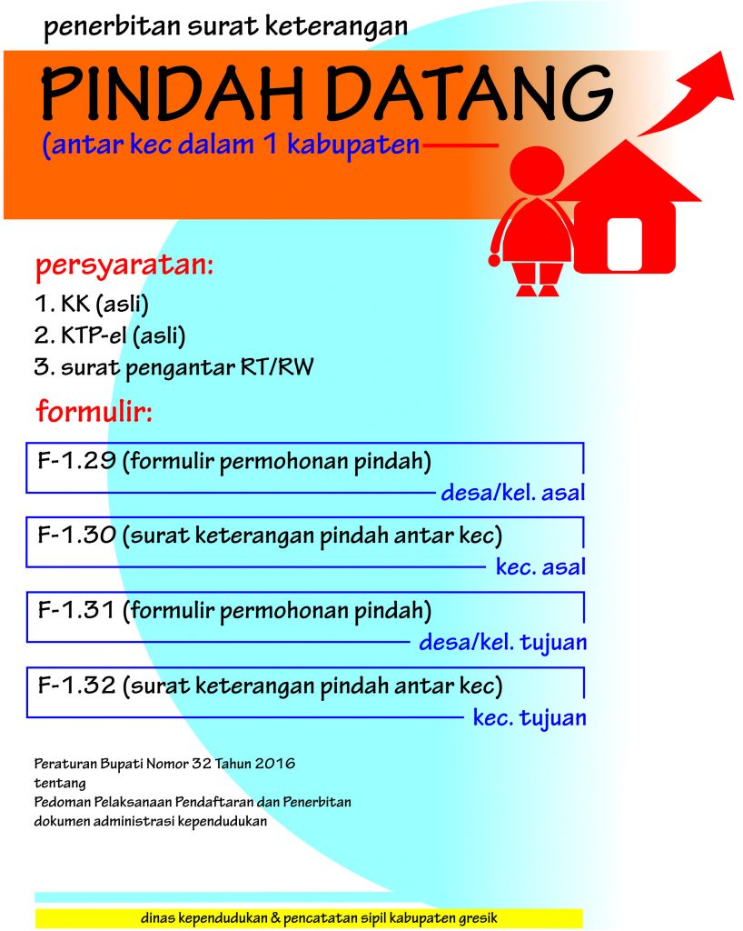 Detail Form Surat Pindah Antar Kecamatan Nomer 9